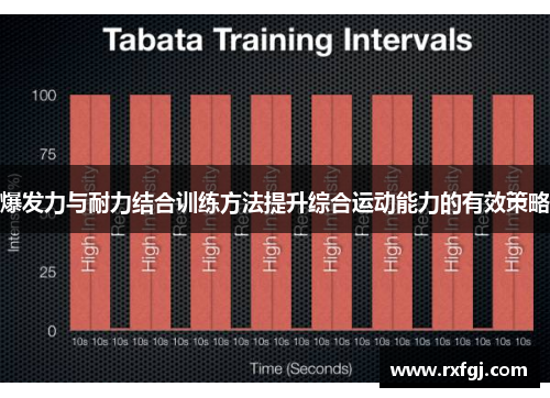 爆发力与耐力结合训练方法提升综合运动能力的有效策略