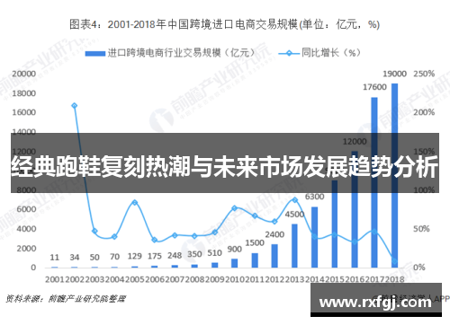 经典跑鞋复刻热潮与未来市场发展趋势分析