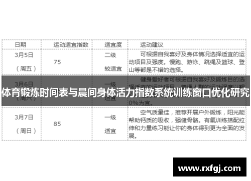 体育锻炼时间表与晨间身体活力指数系统训练窗口优化研究