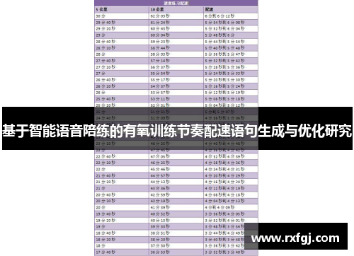 基于智能语音陪练的有氧训练节奏配速语句生成与优化研究
