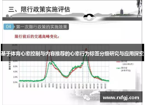 基于体育心率控制与内容推荐的心率行为标签分级研究与应用探索