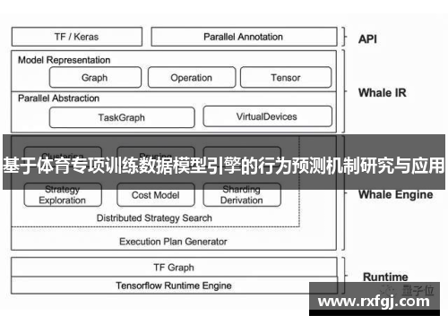 基于体育专项训练数据模型引擎的行为预测机制研究与应用