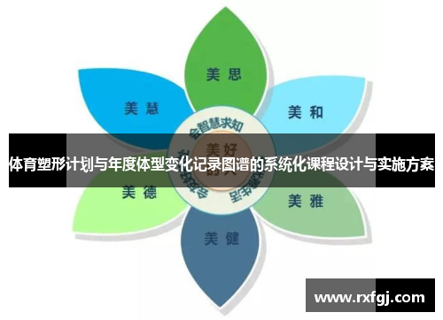 体育塑形计划与年度体型变化记录图谱的系统化课程设计与实施方案