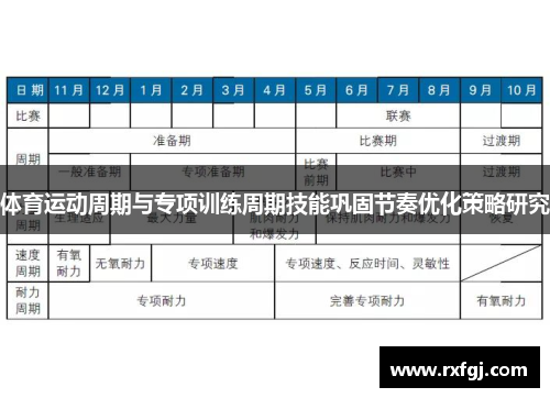 体育运动周期与专项训练周期技能巩固节奏优化策略研究