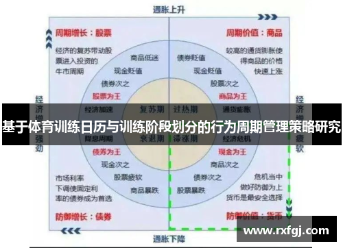 基于体育训练日历与训练阶段划分的行为周期管理策略研究
