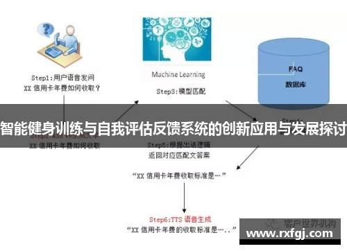 智能健身训练与自我评估反馈系统的创新应用与发展探讨