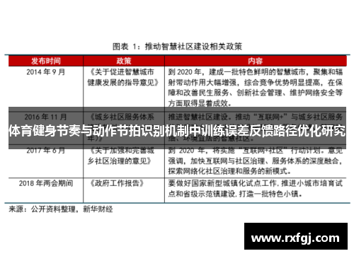 体育健身节奏与动作节拍识别机制中训练误差反馈路径优化研究