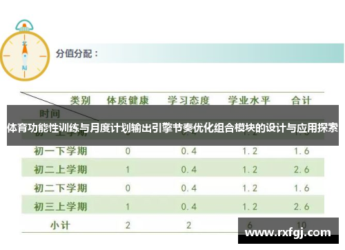 体育功能性训练与月度计划输出引擎节奏优化组合模块的设计与应用探索